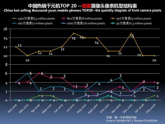 2023千元机市场销量排行榜,千元机第一名热销榜
