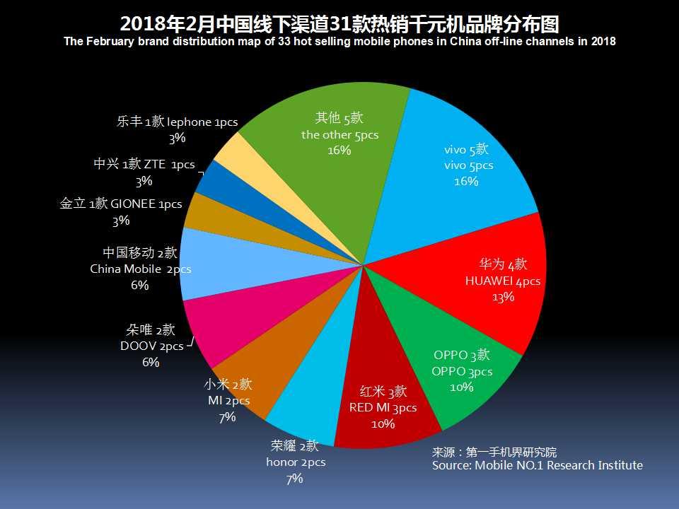 性价比高的千元机分析,2021年畅销千元机排名