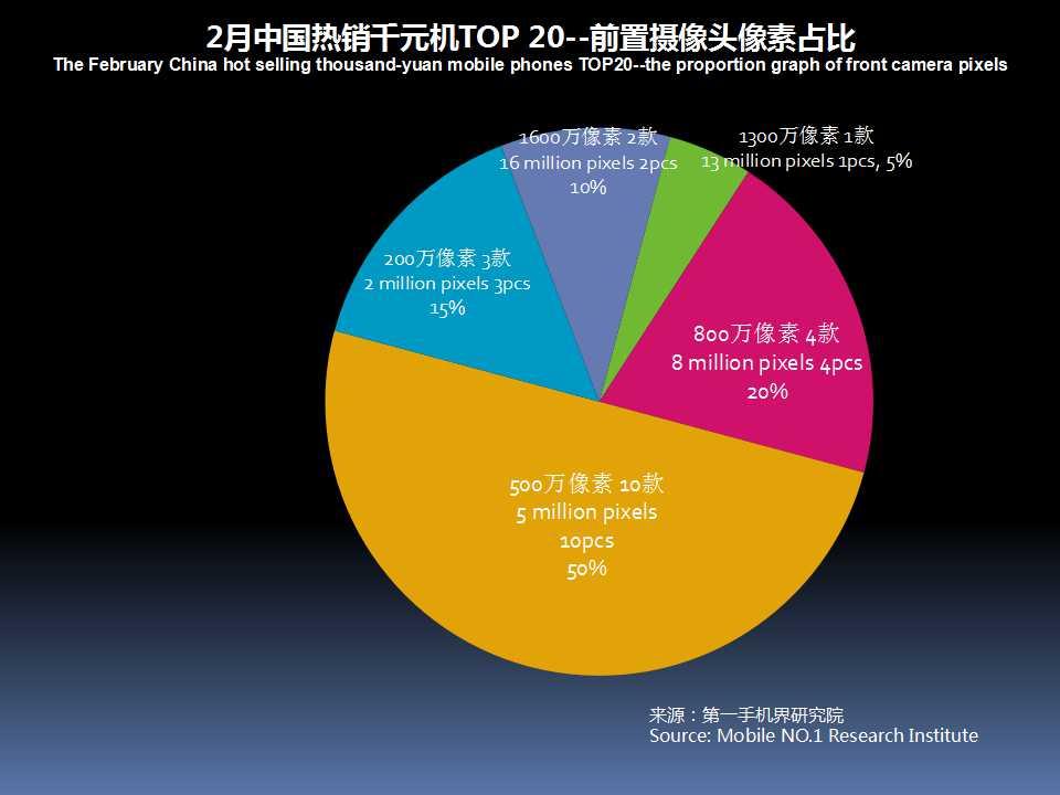 性价比高的千元机分析,2021年畅销千元机排名