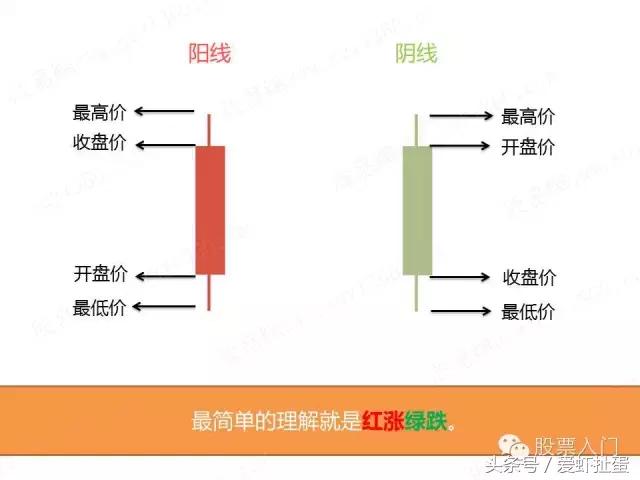 大盘15分钟k线图到哪里去找,大盘均线技术分析实用7张k线图