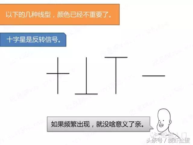 大盘尾盘15分钟k线图怎么看,大盘k线和个股k线有什么区别