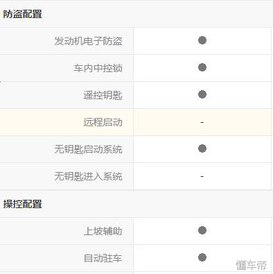 中型皮卡和中型suv谁大,帕萨特各款车型的区别