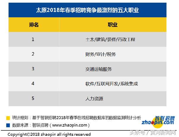 未来十年什么职业最暴利,未来十年紧缺又挣钱的职业