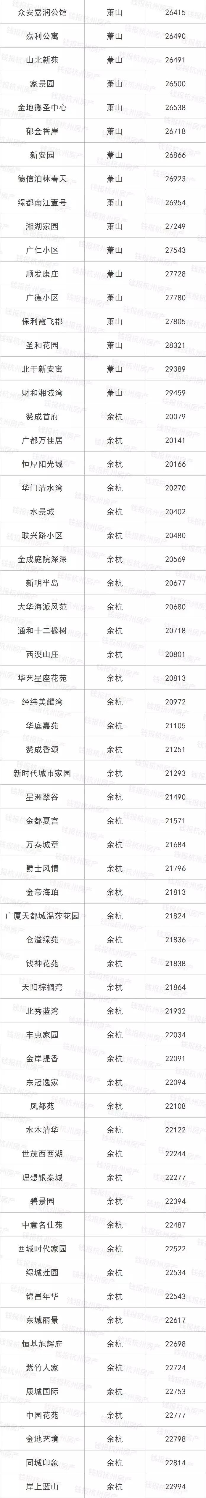 摇号之前必须得有指标吗,摇号买房如何知道房价