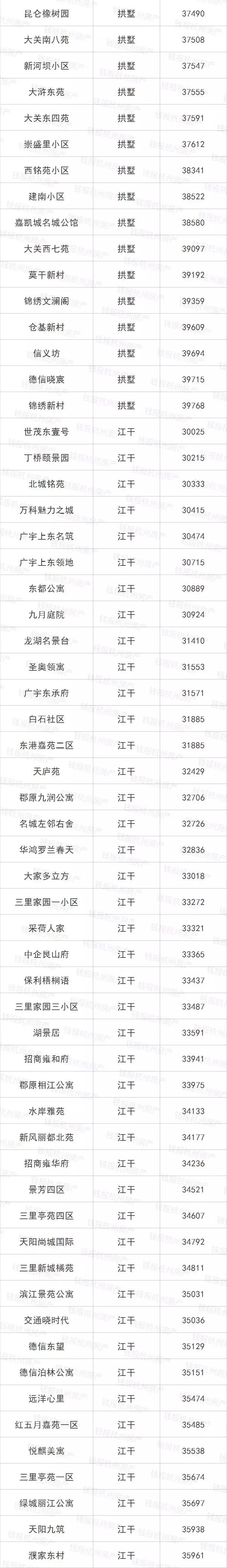 摇号之前必须得有指标吗,摇号买房如何知道房价