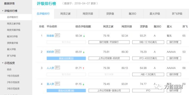 理财需要关注哪些网站,不知道这些别说你会理财