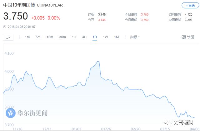 理财需要关注哪些网站,不知道这些别说你会理财