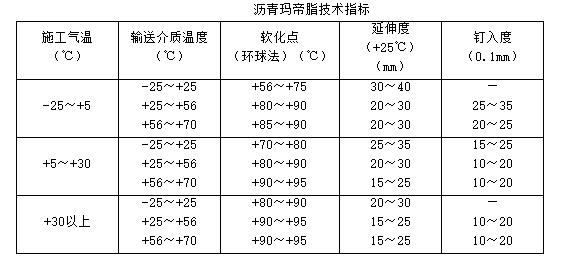管道防腐与安装,管道设备防腐施工方案
