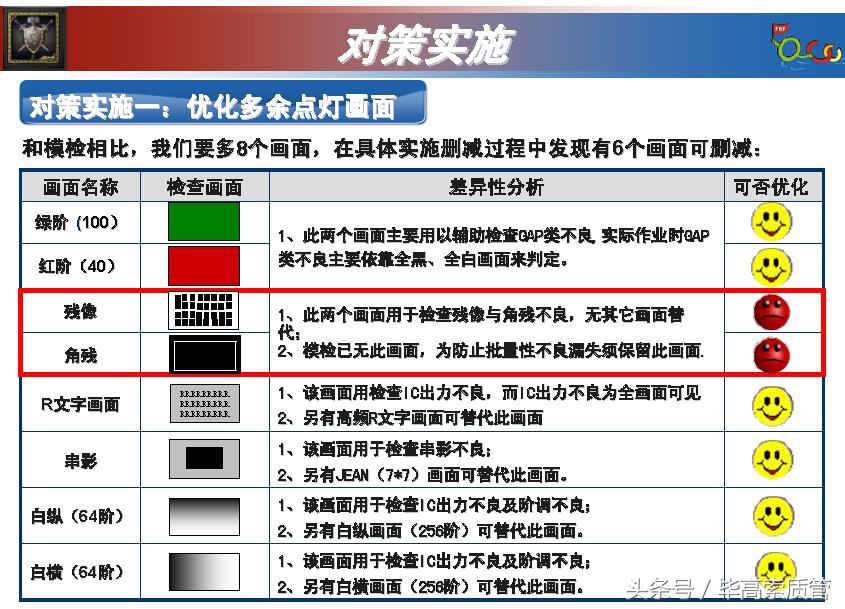 qcc品管圈发表流程及注意事项,qcc品管圈根本目的