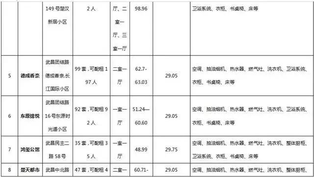 武昌区最便宜的房屋,武昌租房高性价比两室一厅
