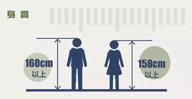 2018年广西兴业征兵政策,2022年征兵新政策有哪些