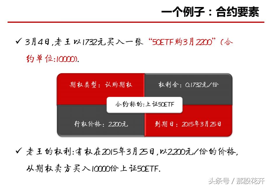 个股期权是期货吗,个股期权都有哪些标的