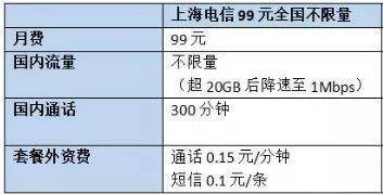 移动卡78元套餐宽带流量1000兆,移动299宽带套餐100g流量