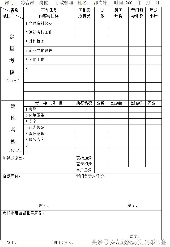员工绩效考核实施细则完整版,培训机构员工绩效考核细则