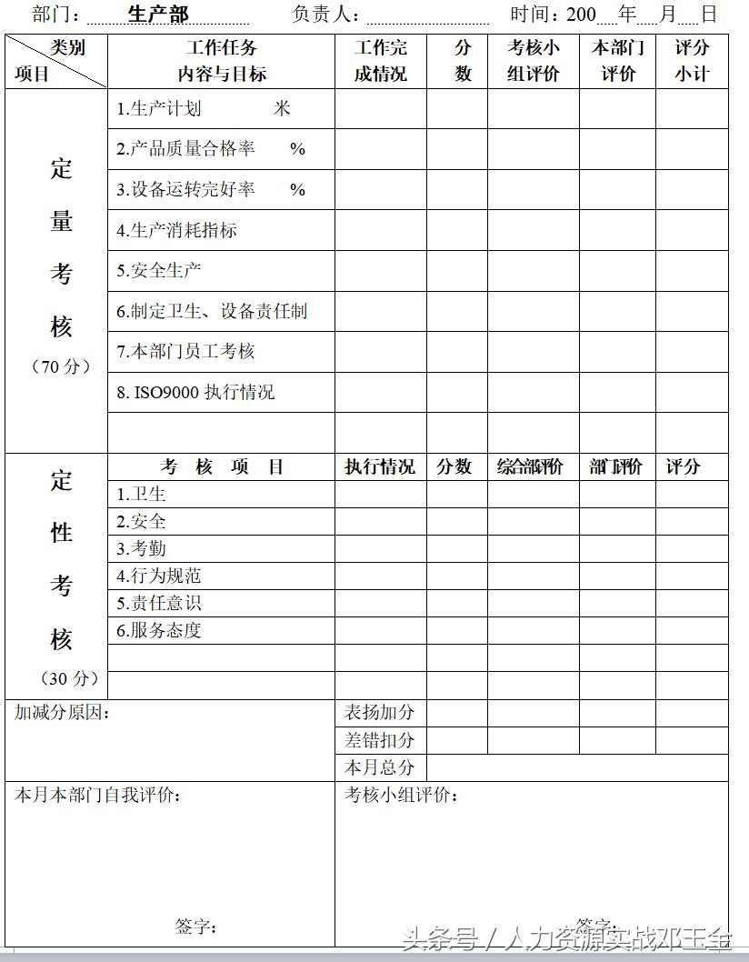 员工绩效考核实施细则完整版,培训机构员工绩效考核细则