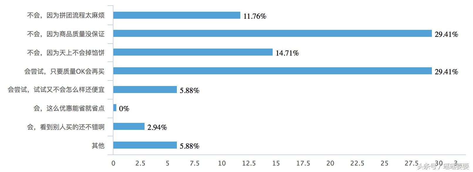 拼多多拼团是什么玩法,拼多多拼团玩法分析