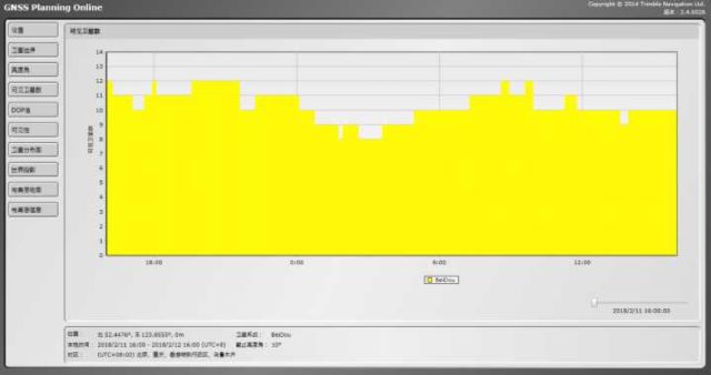 北斗卫星vsgps定位谁强谁弱,北斗vsgps导航对比