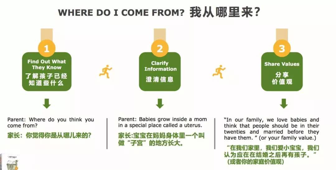 该如何给学生上性教育课,小学阶段怎么给孩子讲性教育