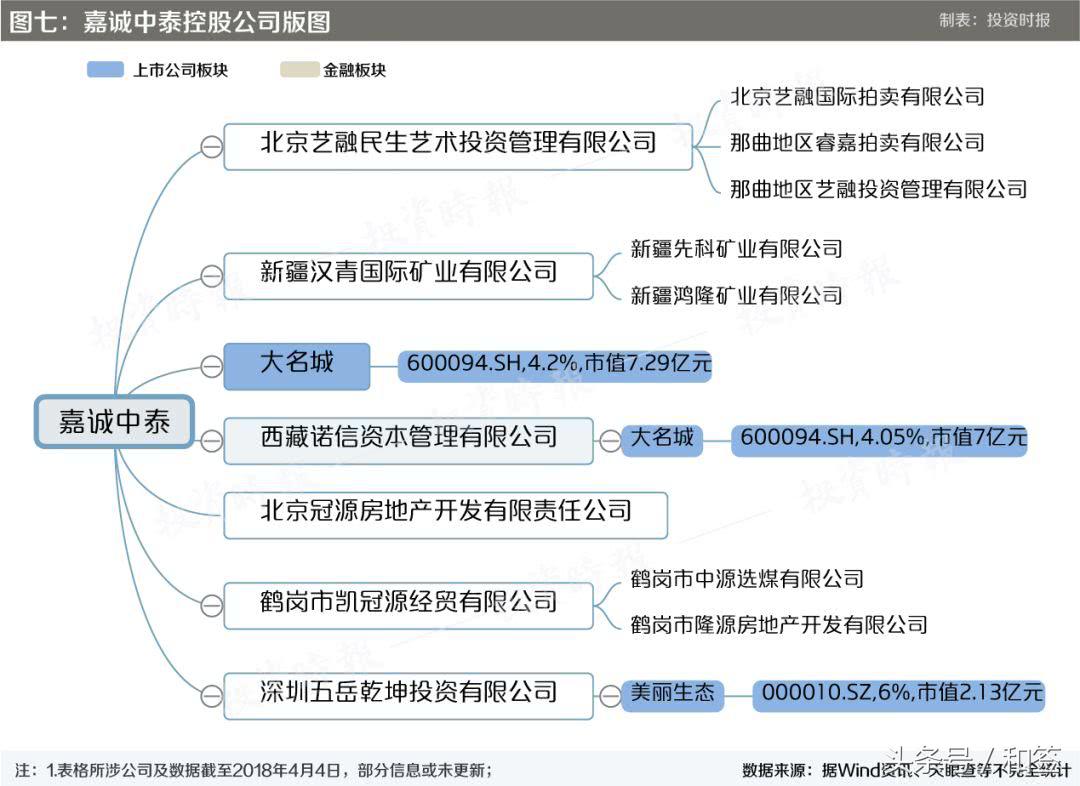 中植系会引发金融风暴吗,中植系万亿财富之谜