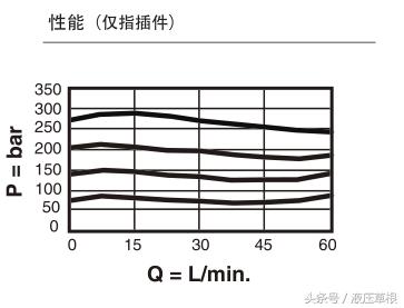 平衡阀回路的计算,平衡阀开启压力计算公式