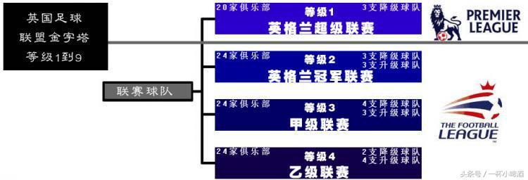 有三支足球队,一分钟搞懂英格兰足球队
