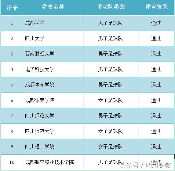 四川专科大学中最厉害的足球校队,川足崛起