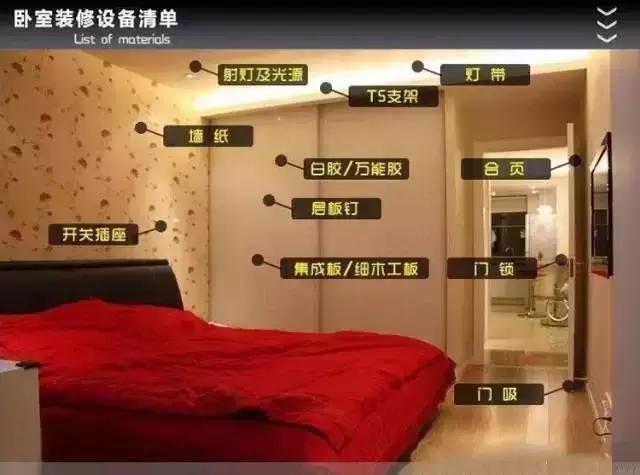 装修主辅材推荐,装修辅材怎么选牌子