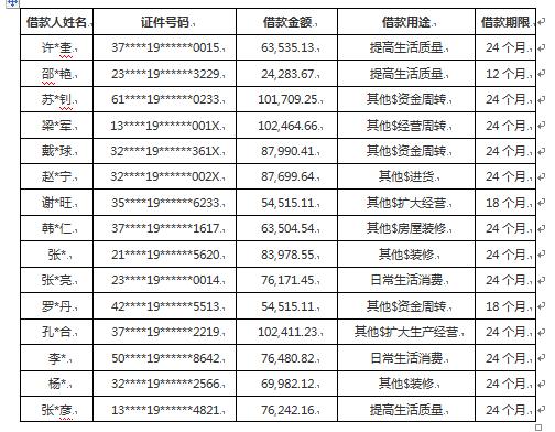 平台判定的虚假交易需要去举证吗,平台发布虚假信息会造成什么后果