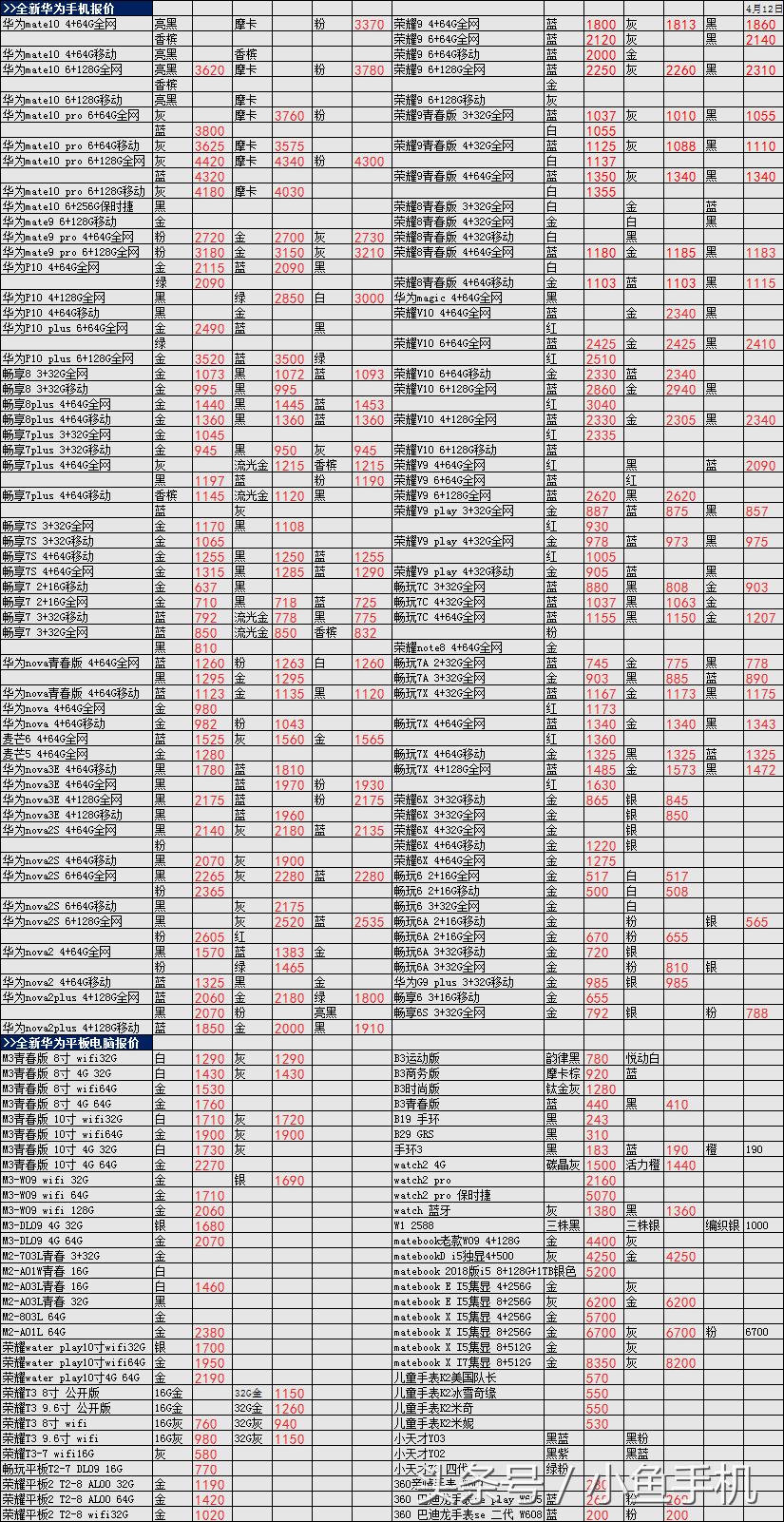 苹果小米华为手机哪个性价比高,2022苹果笔记本官网价格