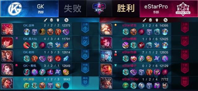 estarpro8分钟把gk送走,estarprovsgk第三场