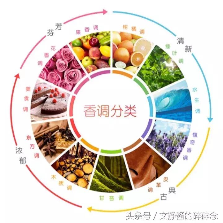 适合春天的女士香水,好闻到爆的女士香水推荐