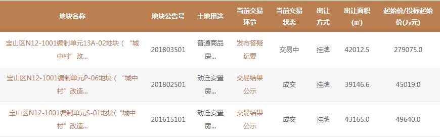 上海城中村自建房拆迁多少钱,上海的城中村房价