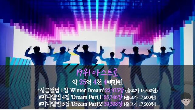 历代韩国爱豆专辑总销量top20,上半年爱豆总收入