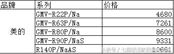 松下中央空调和日立中央空调怎样,国产中央空调与进口中央空调比较