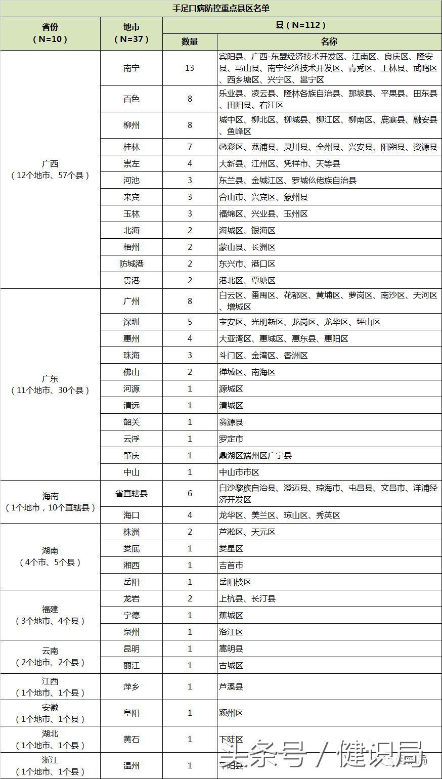 手足口EV71灭活疫苗,手足口疫情
