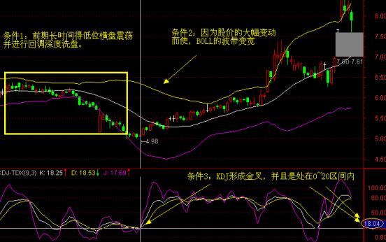 一个案例告诉你赚钱的秘密,一个故事理解空头怎么赚钱