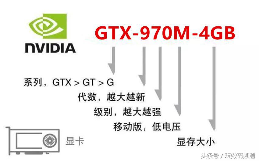 挑笔记本电脑主要看哪些参数,笔记本电脑选购配置看哪几个方面
