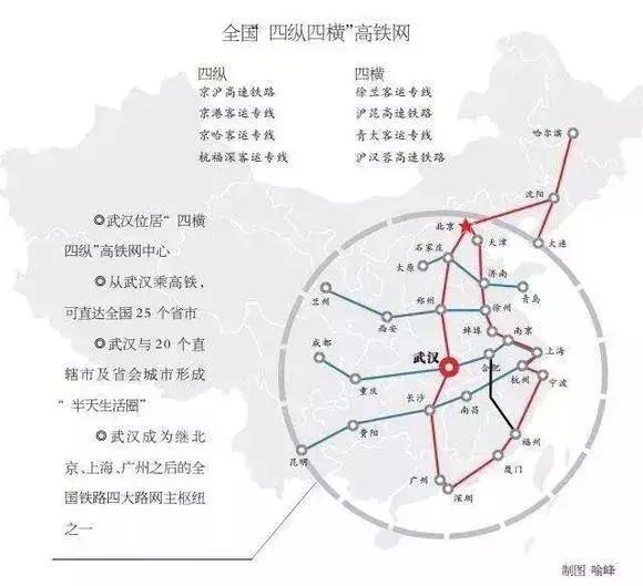武汉未来的中心城市,东方的芝加哥是什么城市