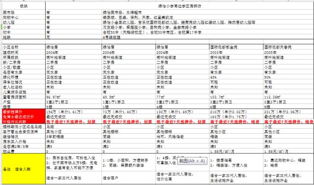 看房日记推荐,看房记二手房