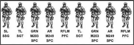 空包弹演习,美军空包弹