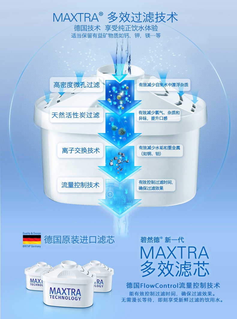 碧然德过滤技术,碧然德的过滤原理到底是什么