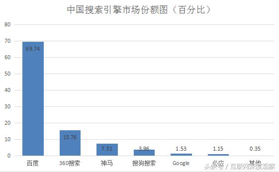 国内除了百度还能用什么搜索,除了百度浏览器还可以用什么搜索