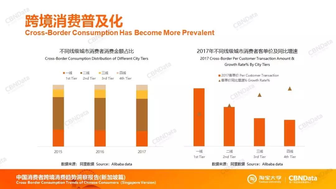 什么商品在新加坡畅销,新加坡什么商品在国内热销