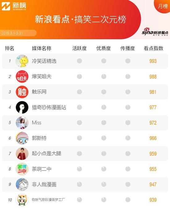 新浪看点收益高吗,新浪看点还在运行吗