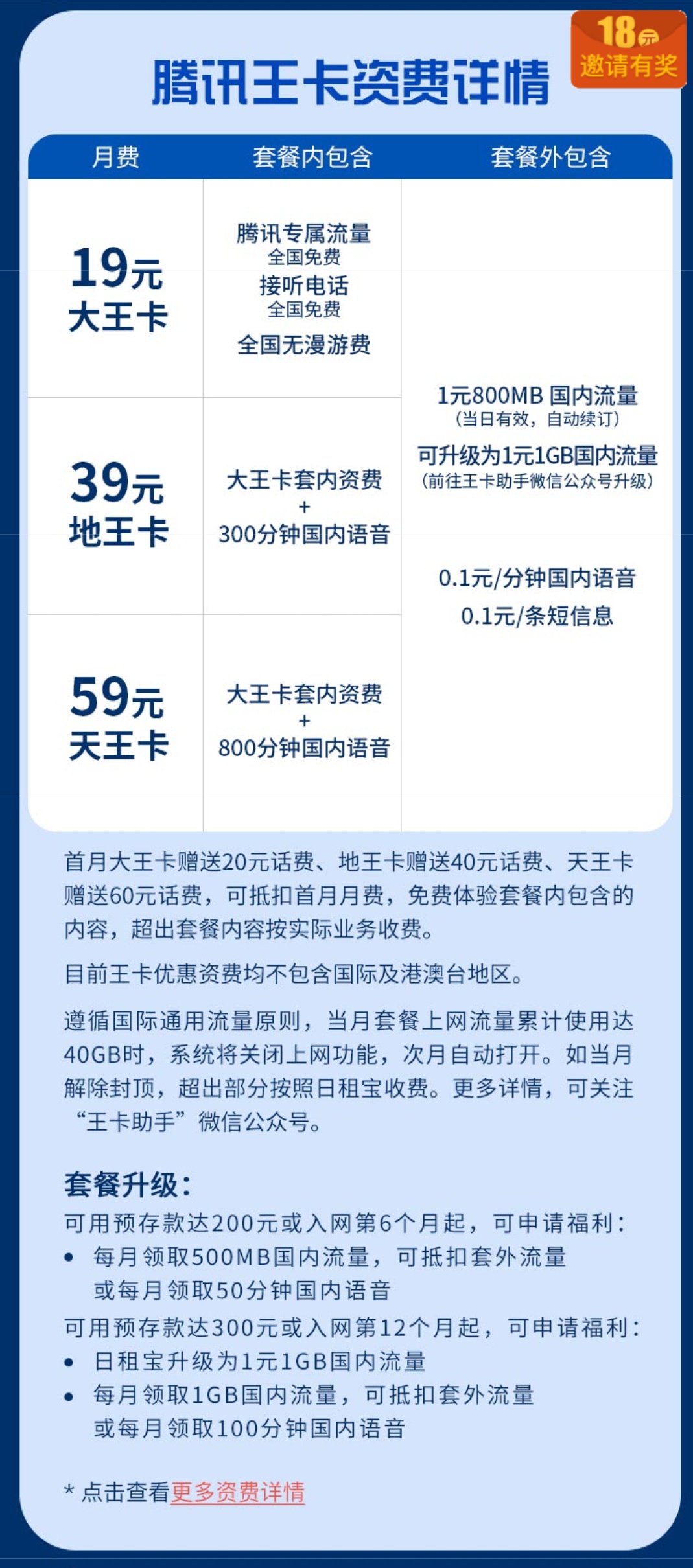 互联网电话卡哪家最划算,值得购买的网络电话卡推荐