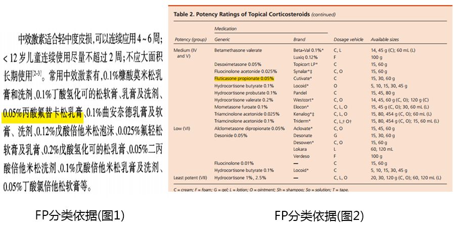 糖皮质激素全球市场,关于糖皮质激素临床应用