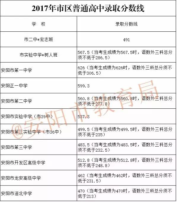 怎样才能知道孩子被高中录取了,河南初升高录取分数线如何查询