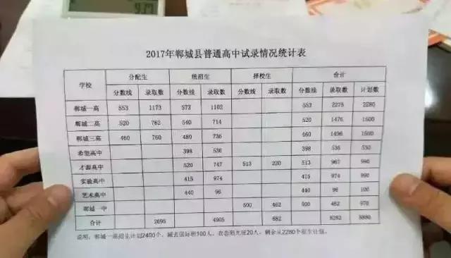 河南省2017中招出分录取时间,河南上高中最低录取分数线