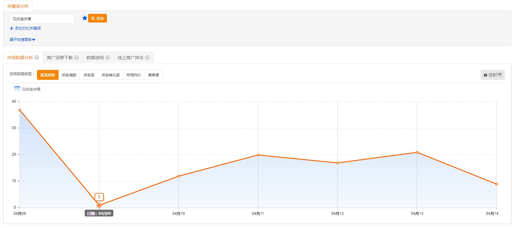 淘宝天猫直通车,淘宝天猫直通车的操作