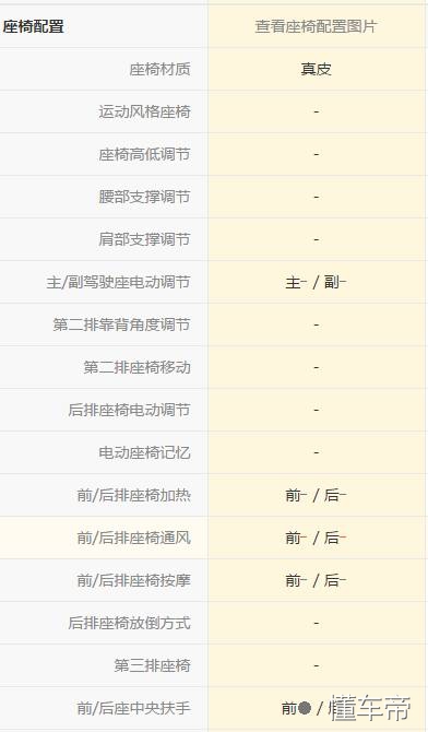 比亚迪速锐遥控驾驶,比亚迪速锐第一视角驾驶